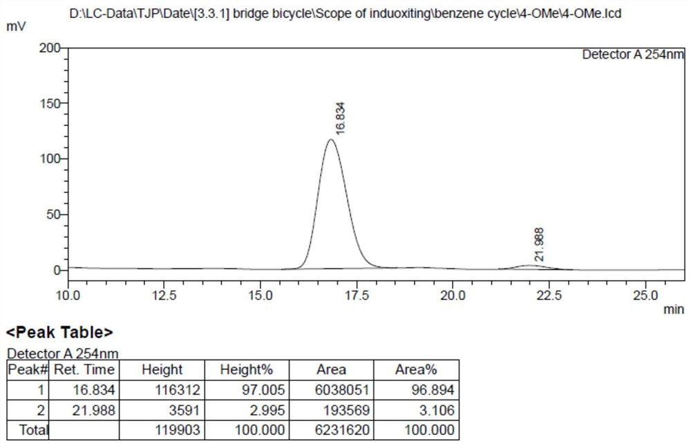 Chiral[3.3. 1]aza-bridge ring indole alkaloid derivative as well as preparation method and application thereof