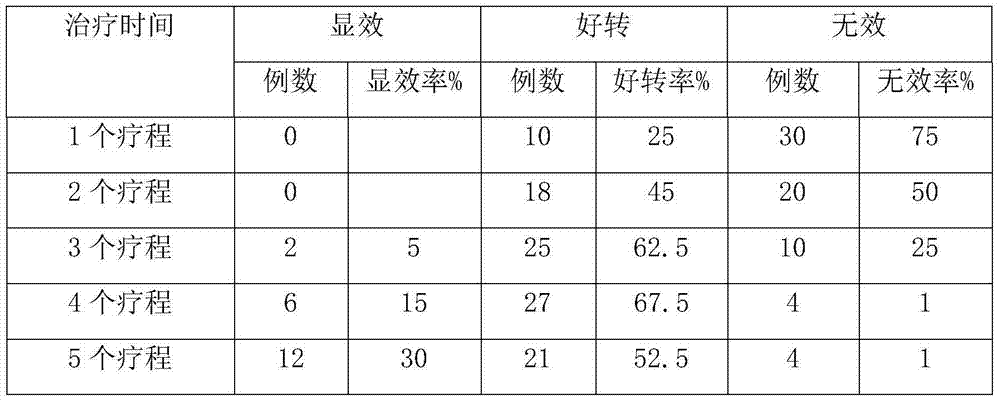 Stasis and stagnation eliminating decoction for treating primary hepatic carcinoma and preparation method thereof