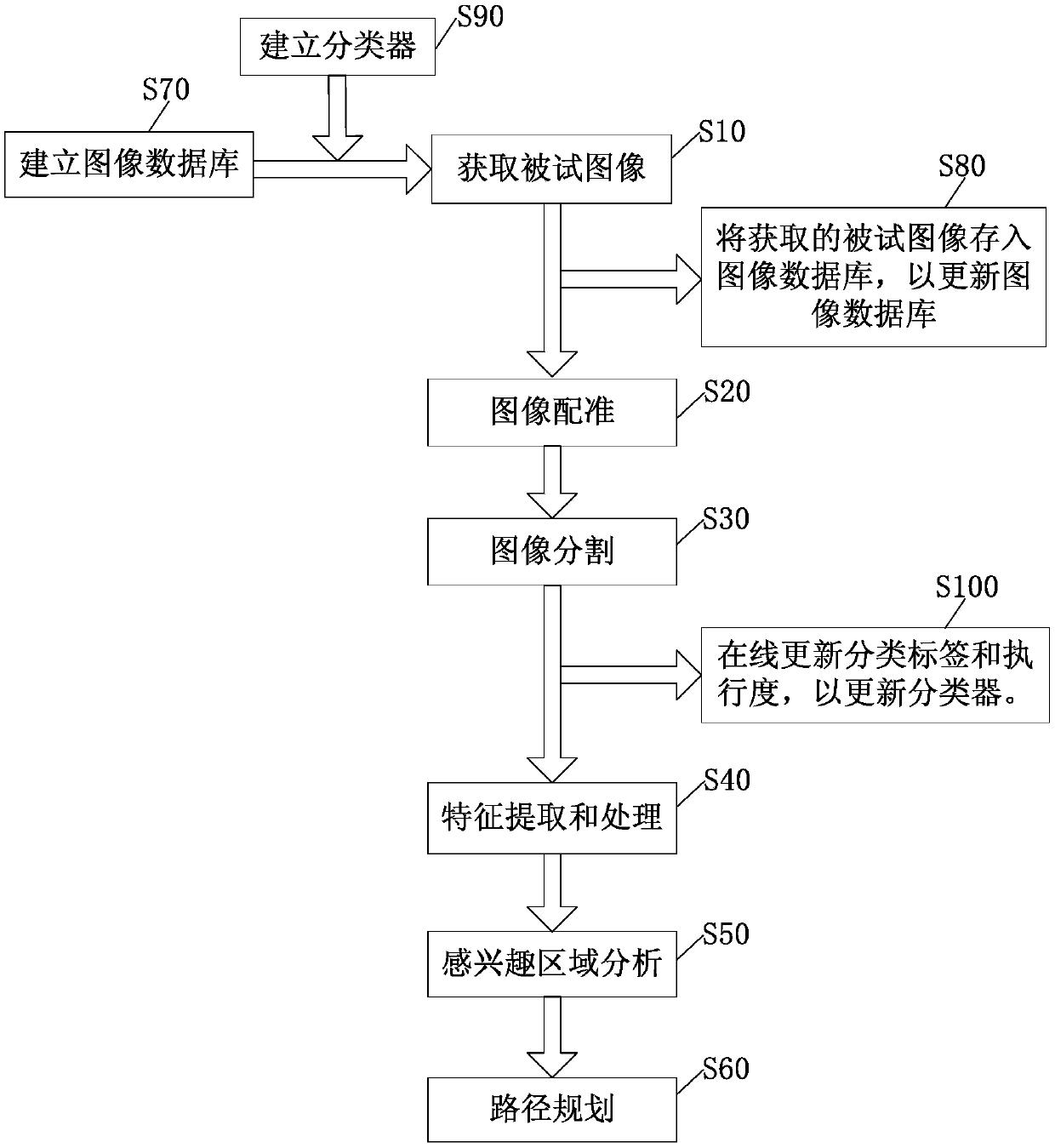 Image Processing Method Applied to Surgical Navigation