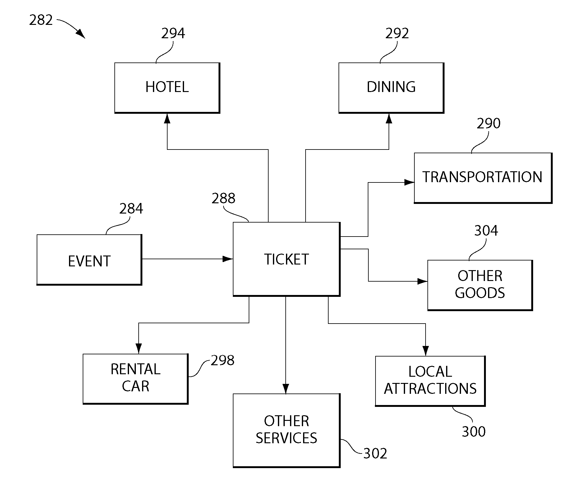 Contingency-based options and futures for contingent travel accommodations