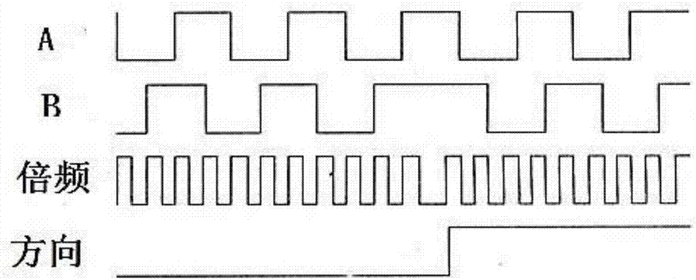 Electric door and window integrated electronic absolute value encoder and data processing method thereof