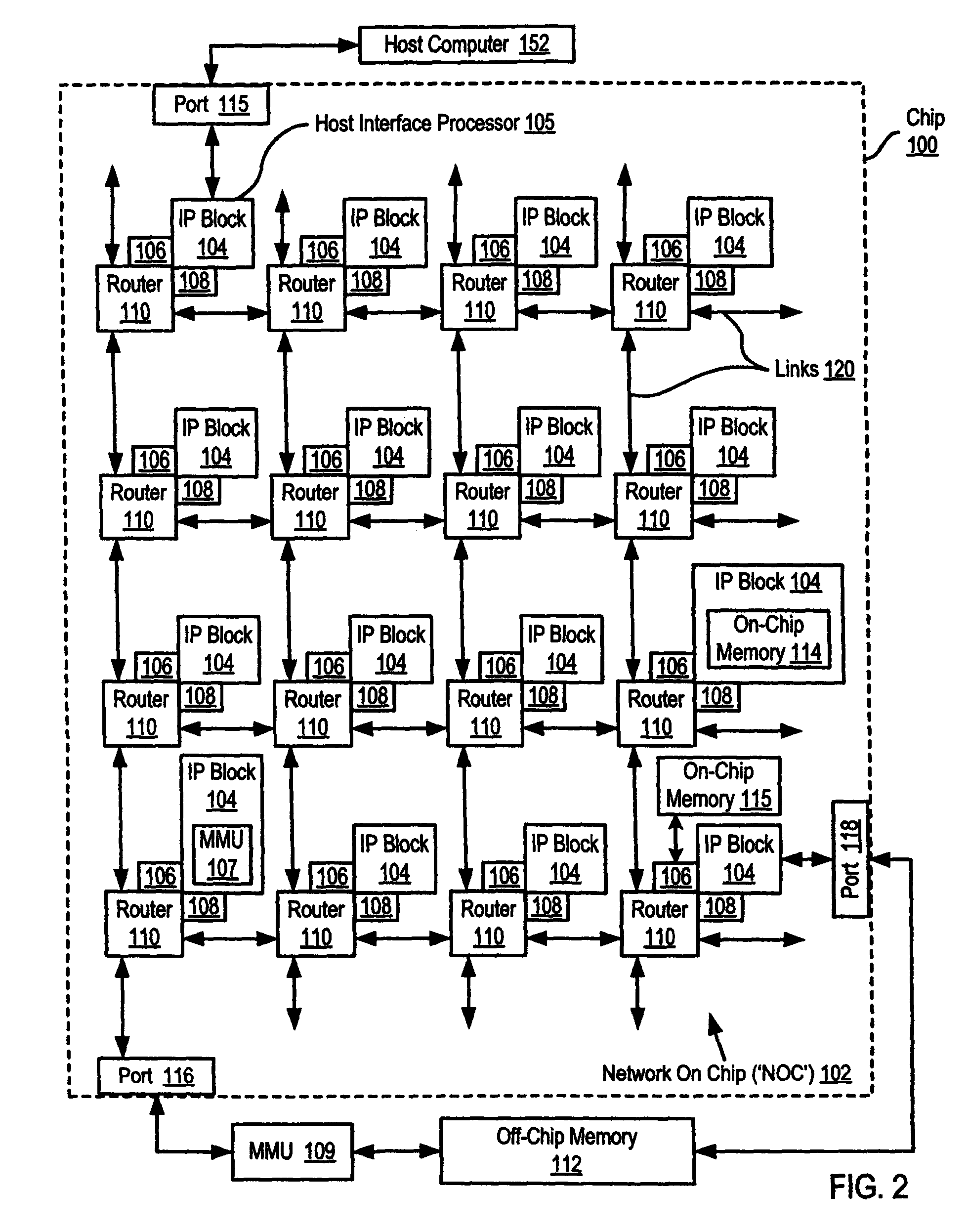 Performance event triggering through direct interthread communication on a network on chip