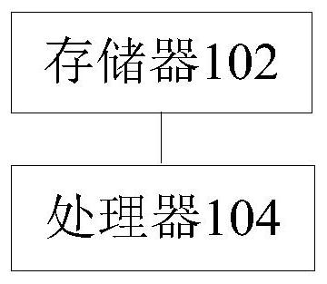 Method for intelligently accessing data in heterogeneous database, and equipment