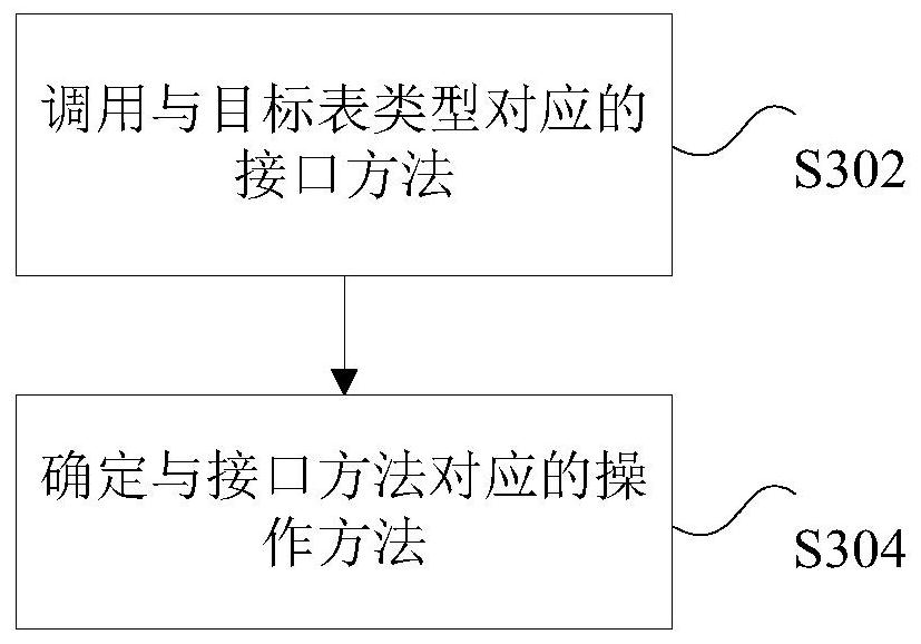 Method for intelligently accessing data in heterogeneous database, and equipment