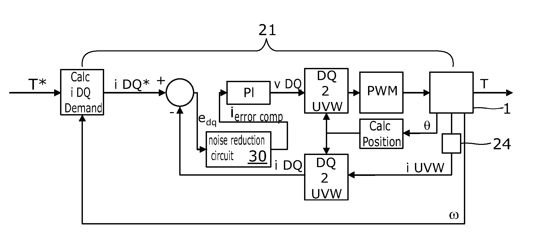 Motor Control