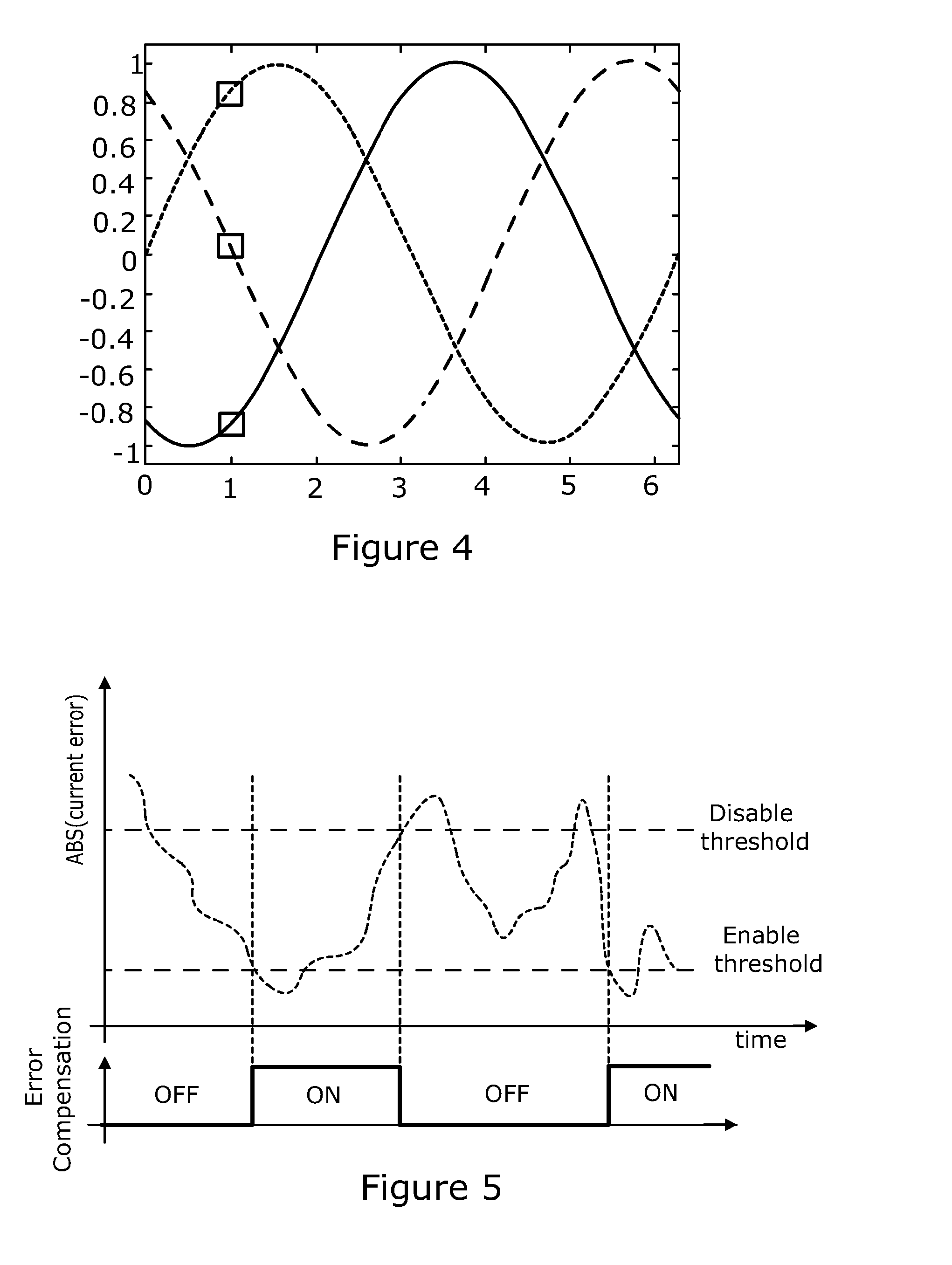 Motor Control