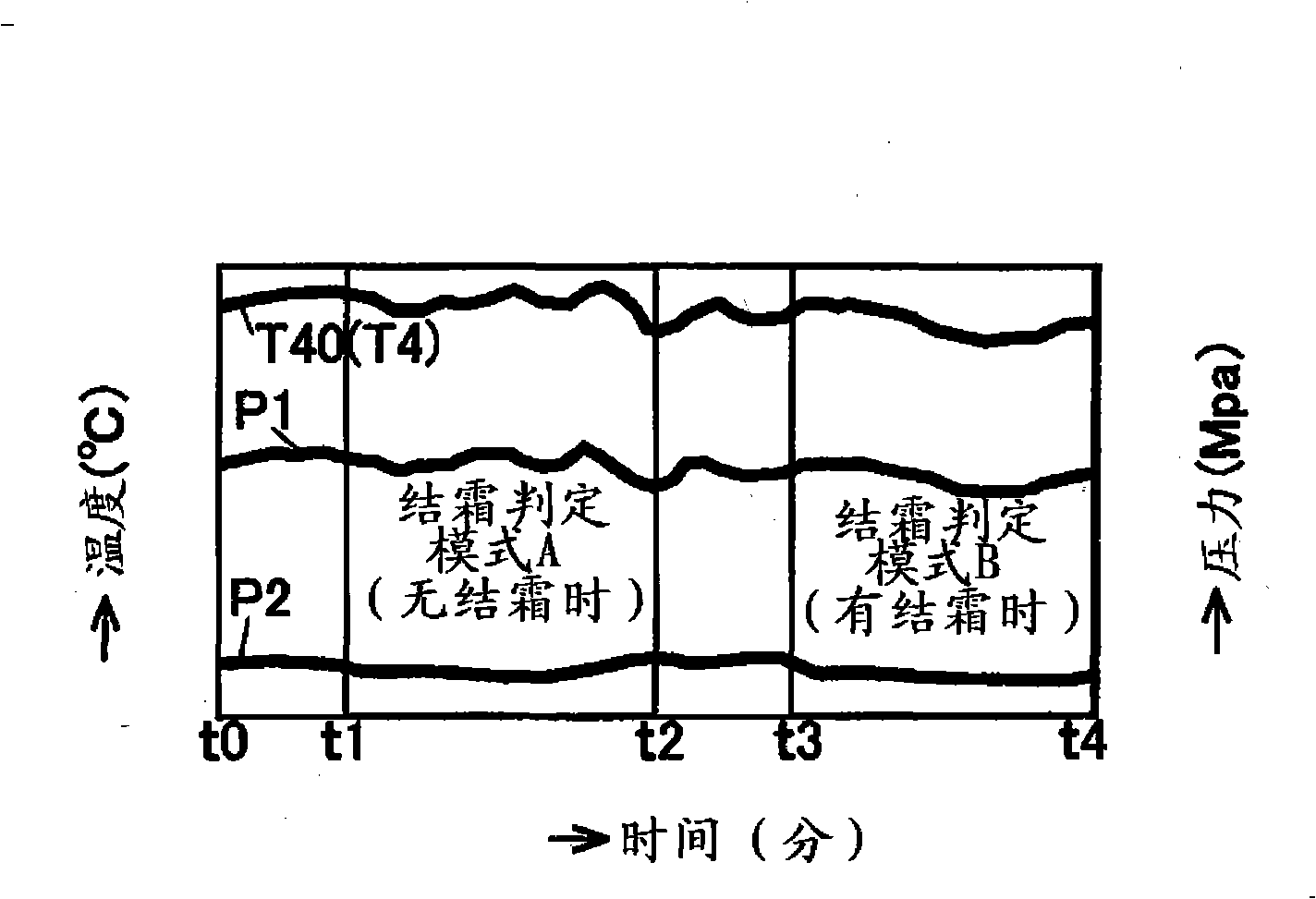 Refrigeration circulation device