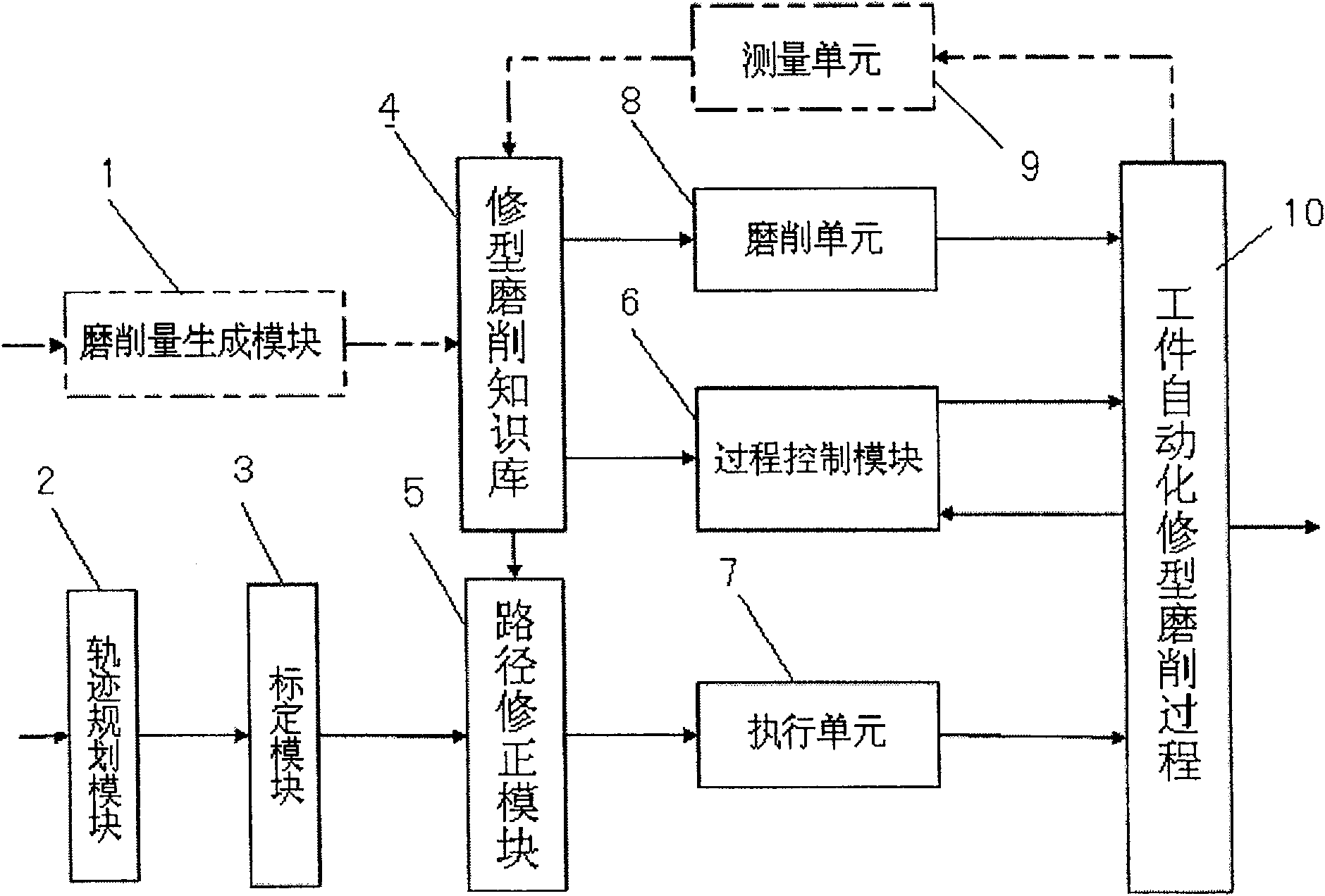 Abrasive belt grinding processing method and device capable of automatically finishing workpiece