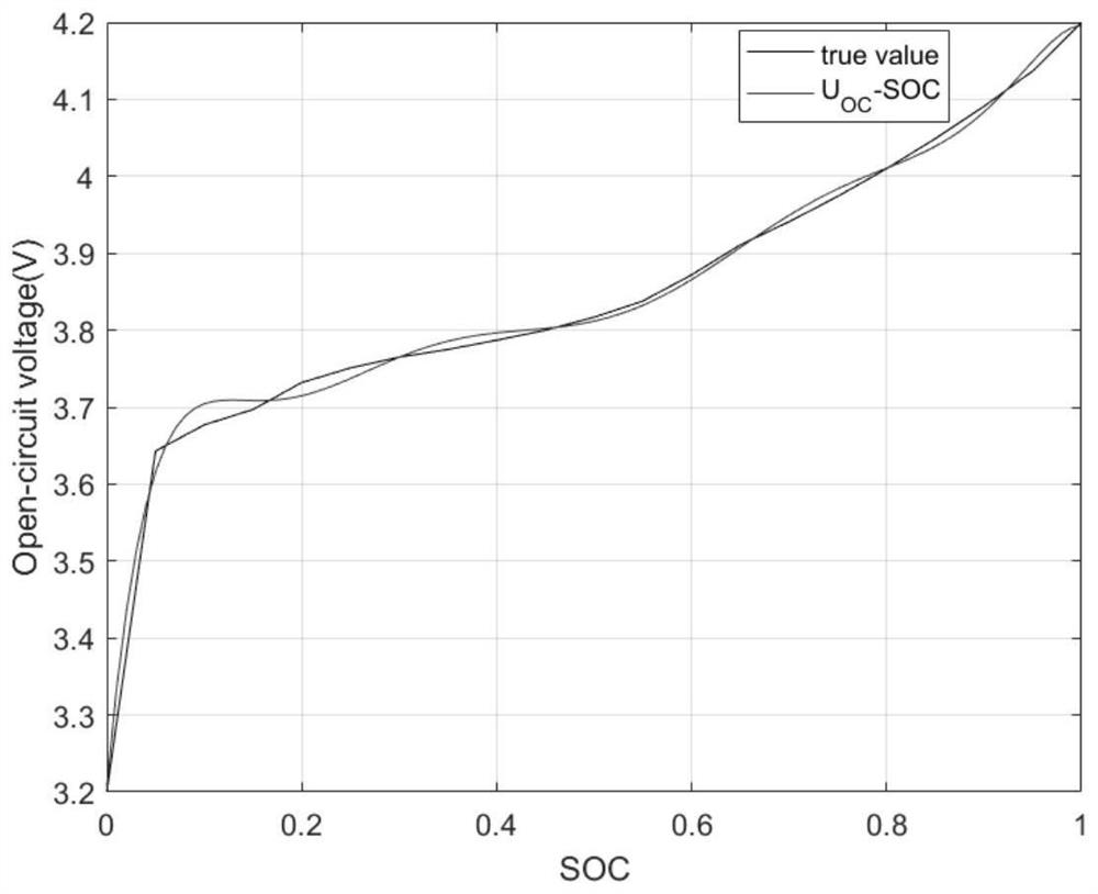 Lithium ion battery remaining capacity estimation method