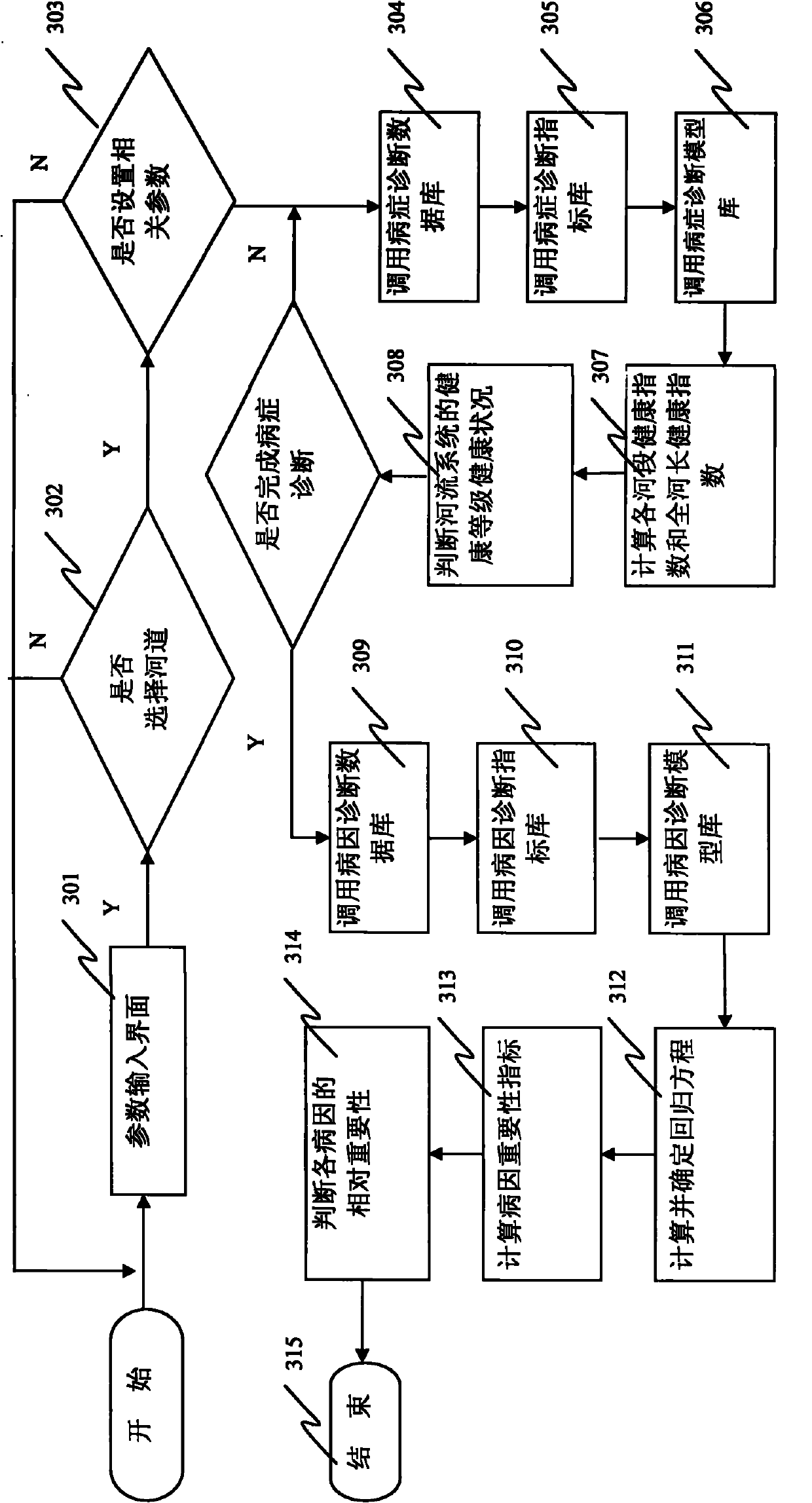 River-health intelligent diagnosis method and equipment