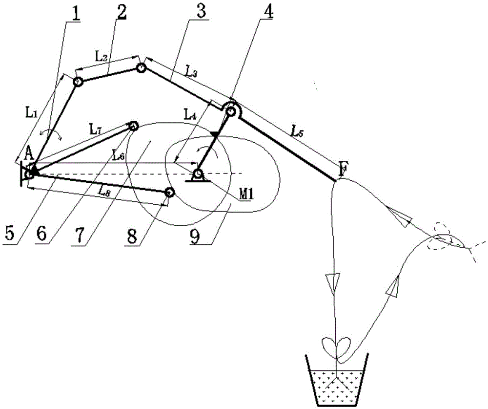 Conjugate cam, crank and rocker rod combined flower-plant transplanting mechanism and designing method thereof