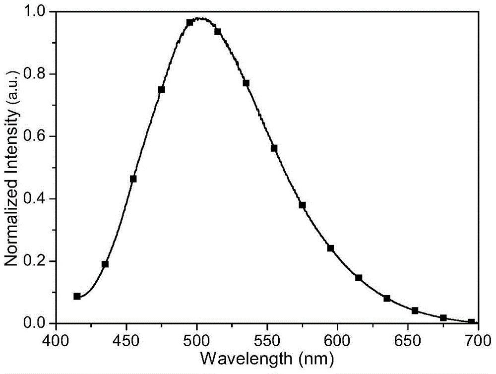 Pyridine pyrazole binuclear copper [i] complex luminescent material and preparation method