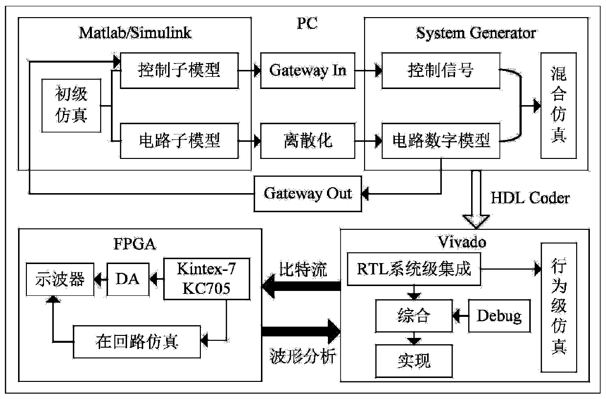 Real-time simulation method for modular multilevel converter