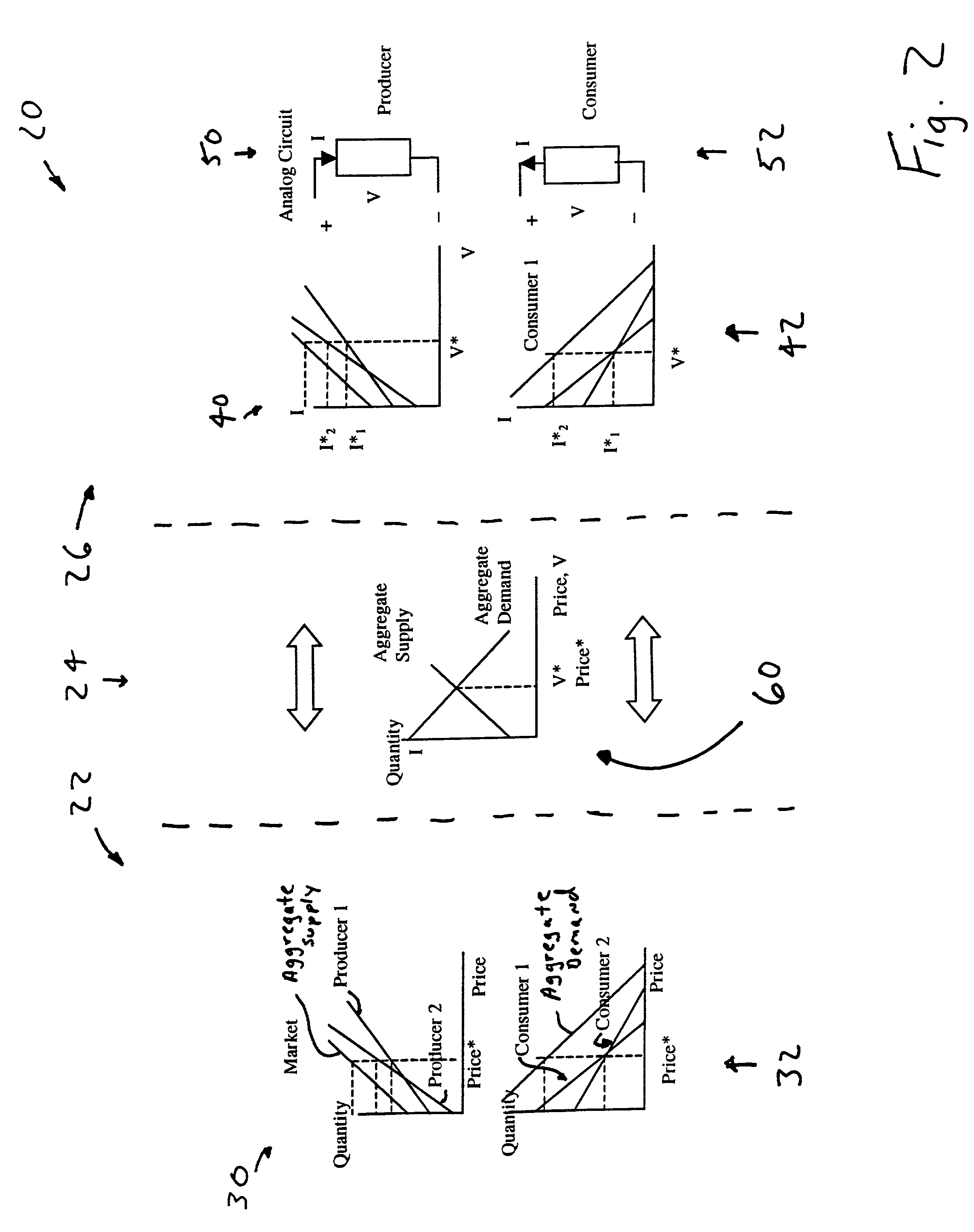 Market based control of structural movement