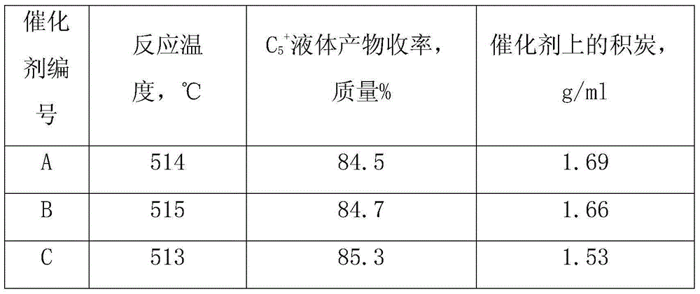 Naphtha reforming catalyst and preparation method thereof