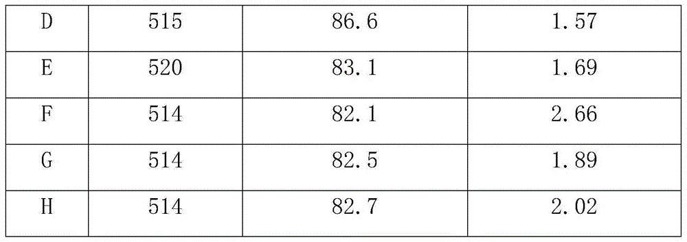 Naphtha reforming catalyst and preparation method thereof