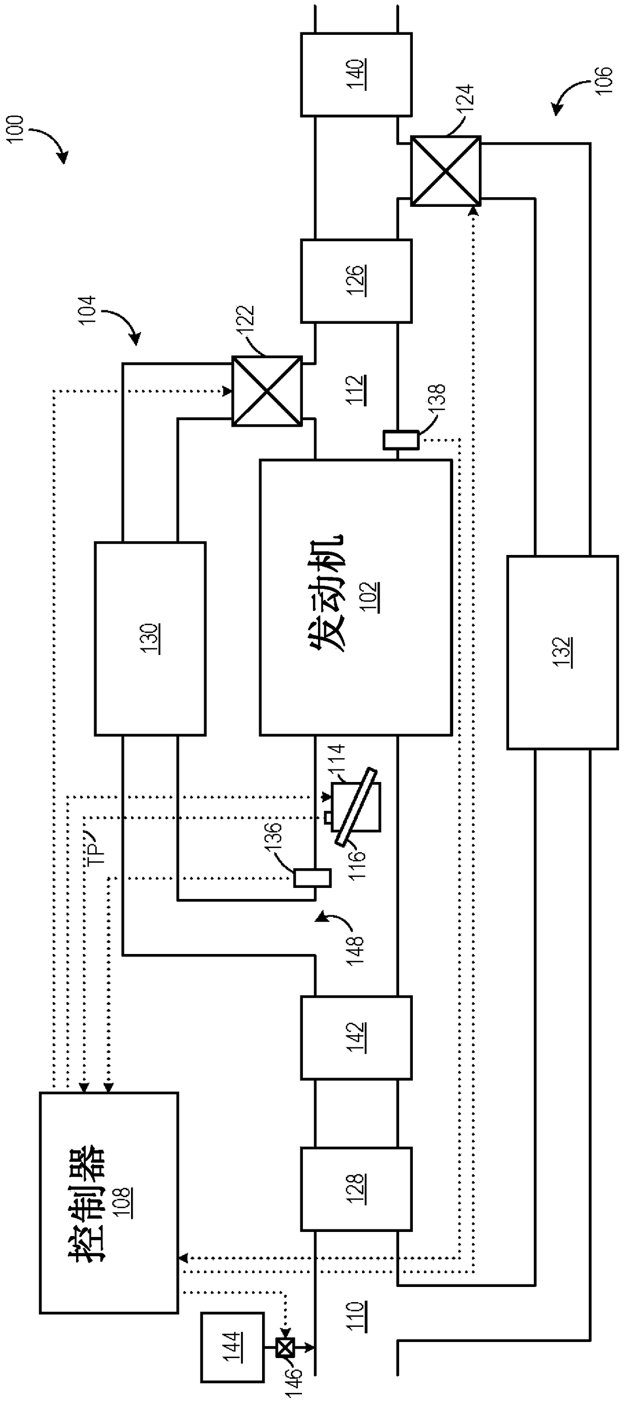 Methods and systems for oxygen sensors