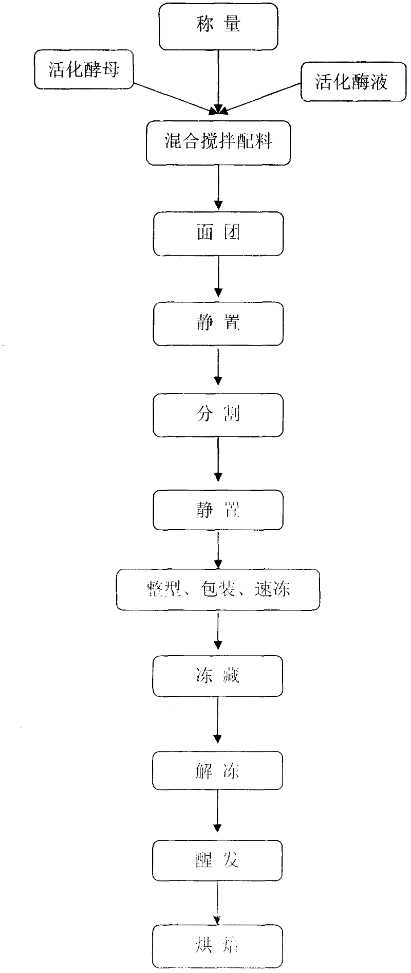 Method for improving anti-freezing stability of protein in frozen waxy wheat dough