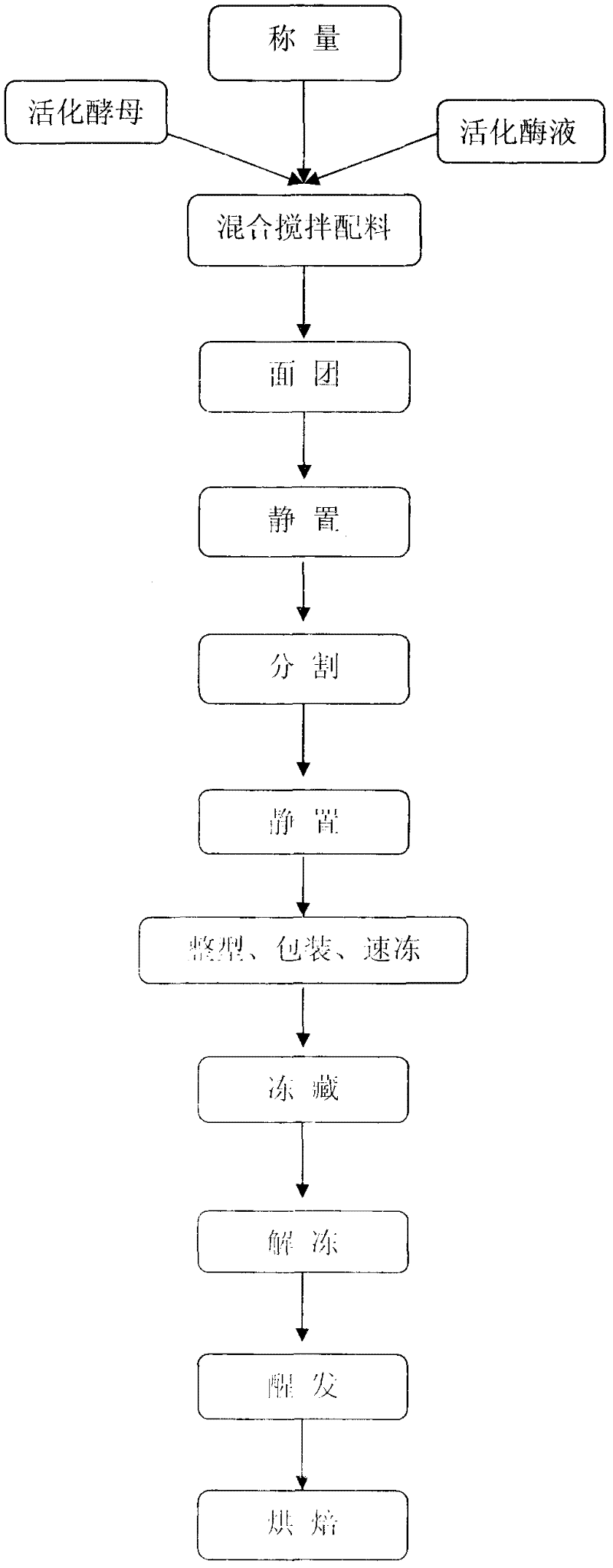 Method for improving anti-freezing stability of protein in frozen waxy wheat dough