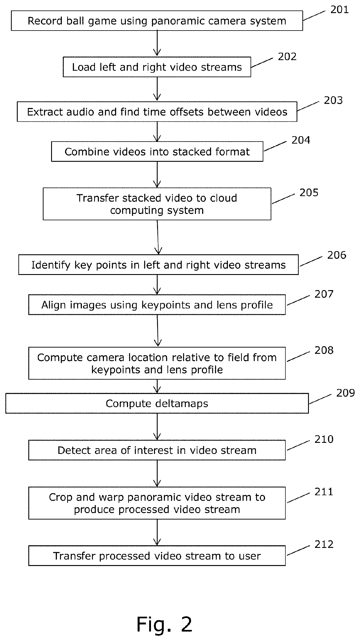 Computer-implemented method for automated detection of a moving area of interest in a video stream of field sports with a common object of interest