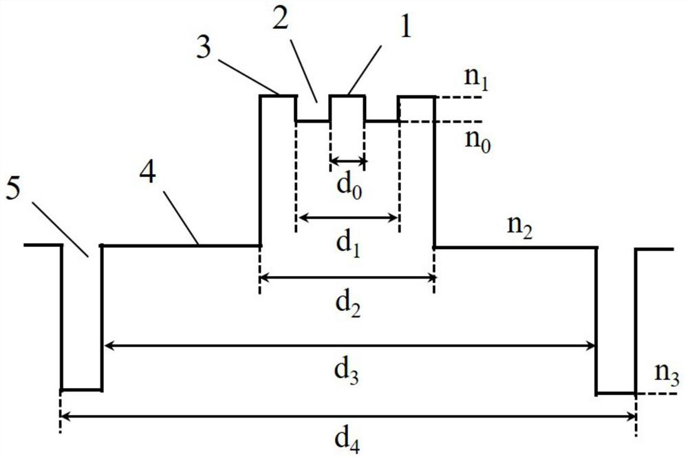 Large mode field single-mode radiation-resistant erbium-ytterbium co-doped optical fiber and preparation method thereof