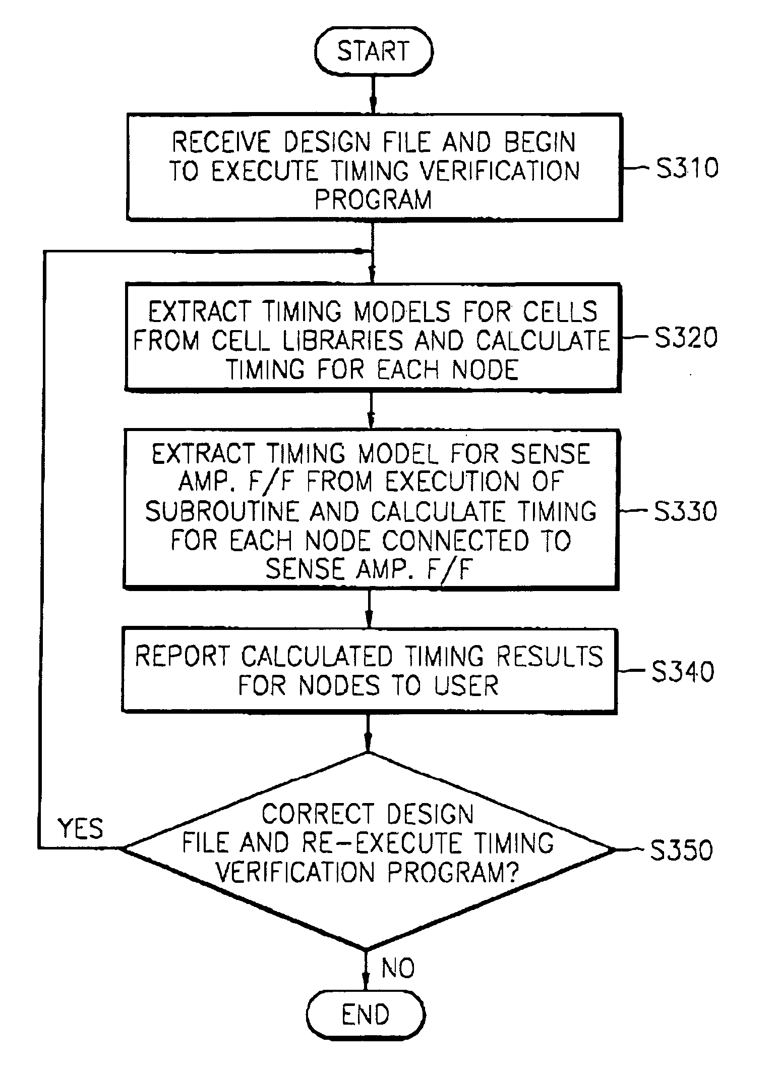 Low voltage swing bus analysis method using static timing analysis tool