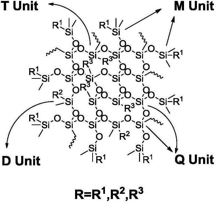 Preparation method of organopolysiloxane resin