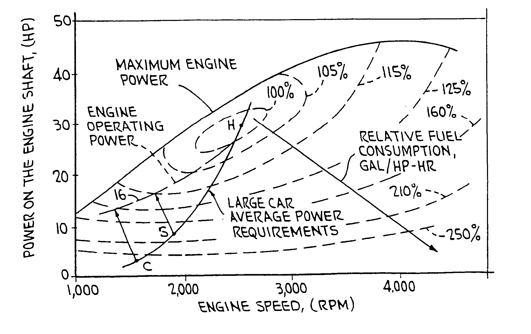 Hybrid vehicles