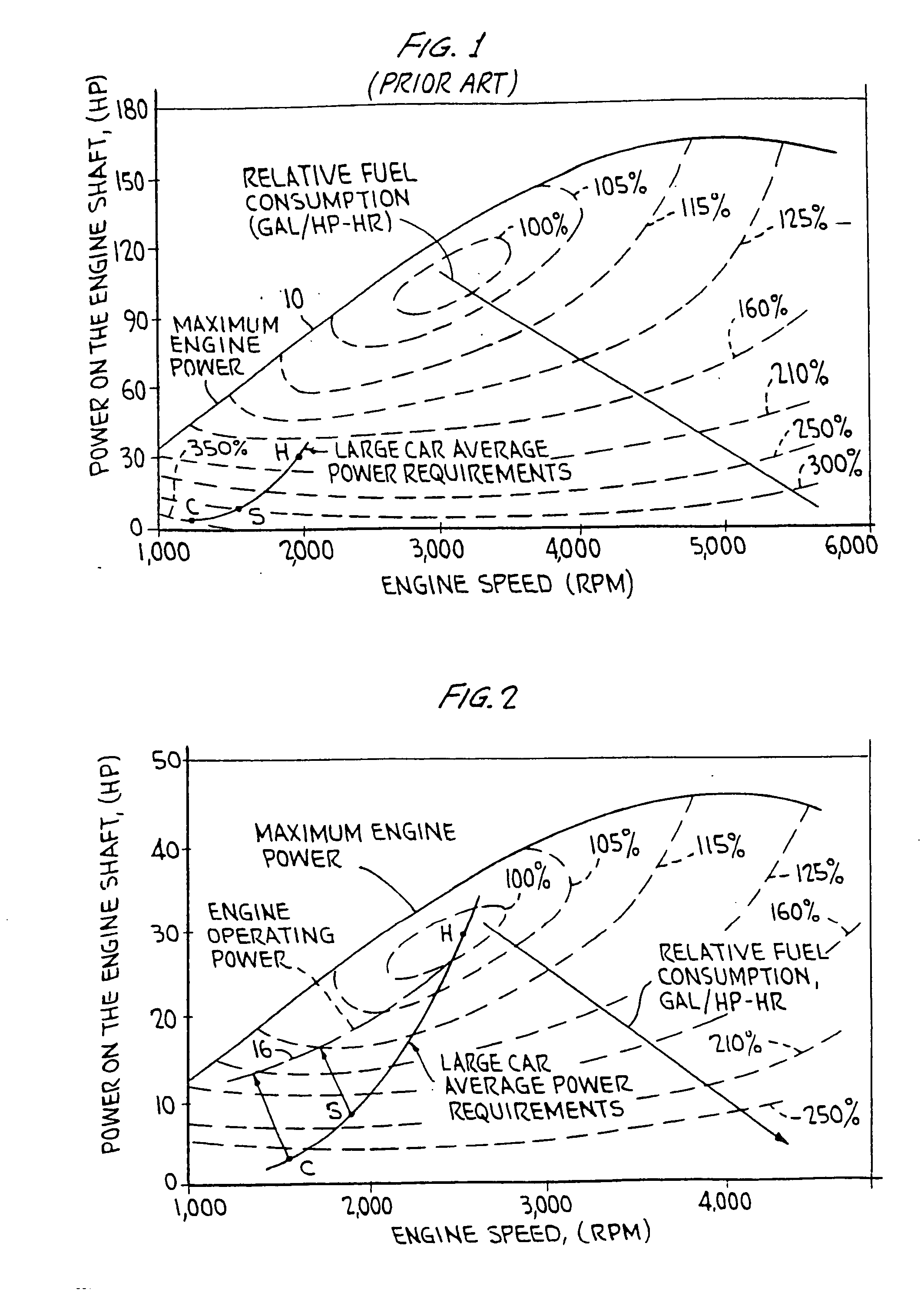 Hybrid vehicles