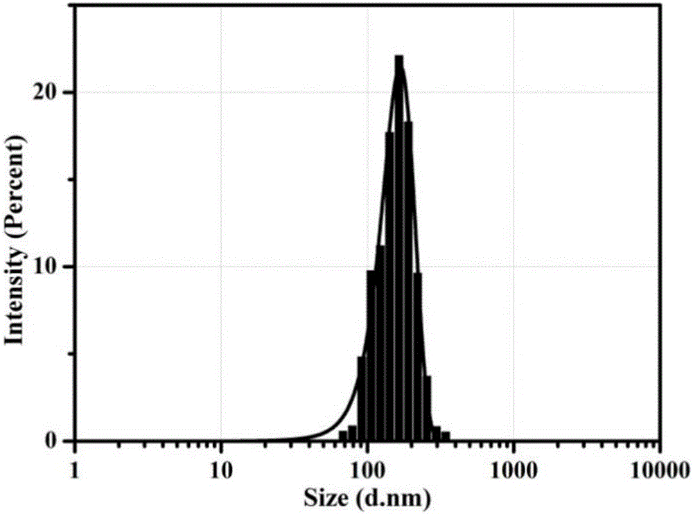 Oleanolic acid liposome coated with nanogold spherical shell and preparation method thereof