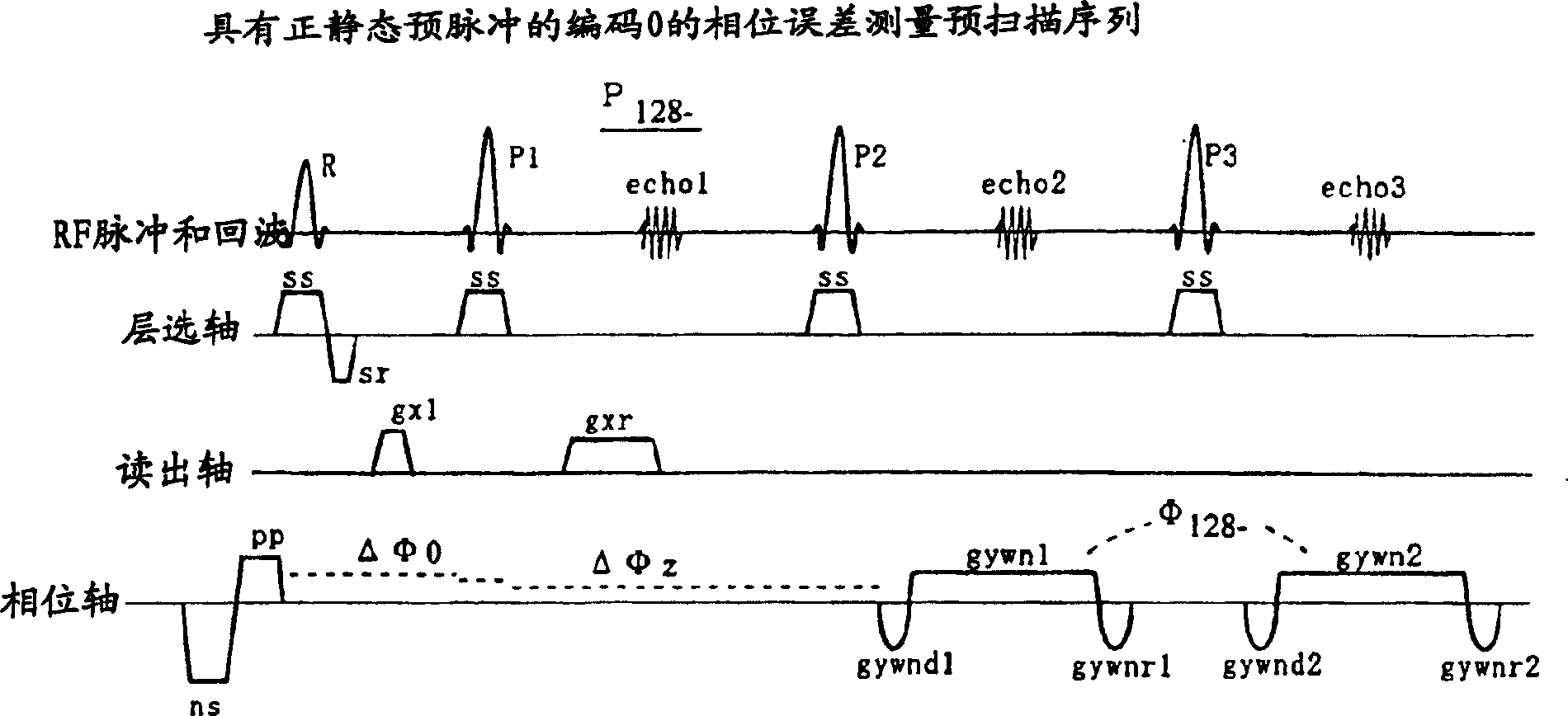 MR imaging method, phase error measuring method and MRI system