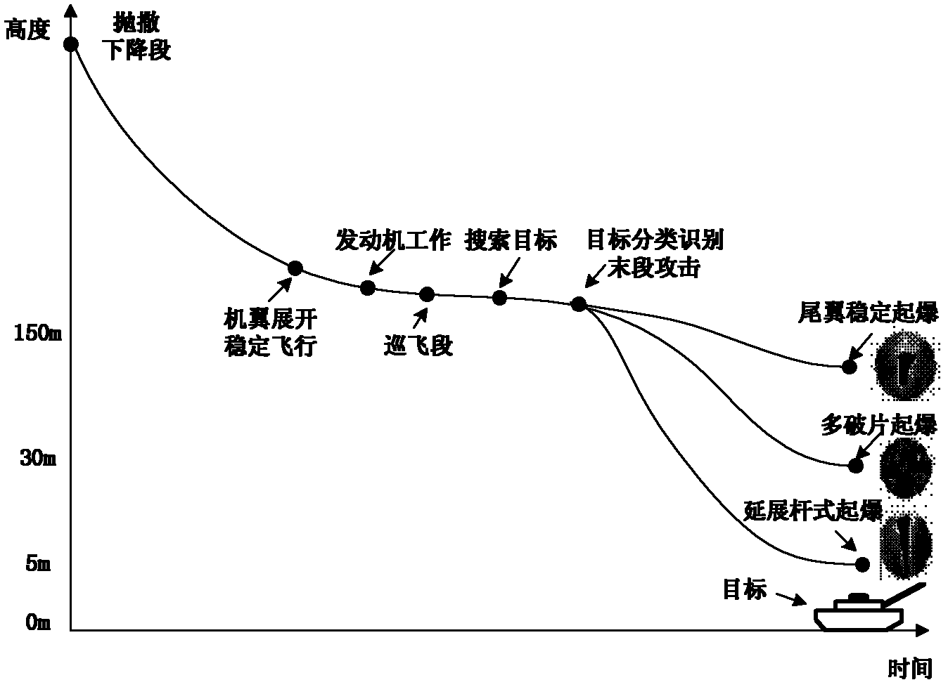 Guidance method with terminal restraint based on virtual target point