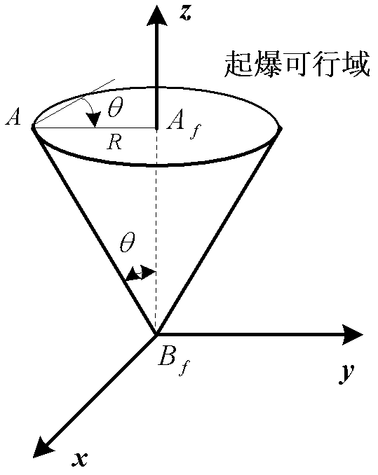 Guidance method with terminal restraint based on virtual target point