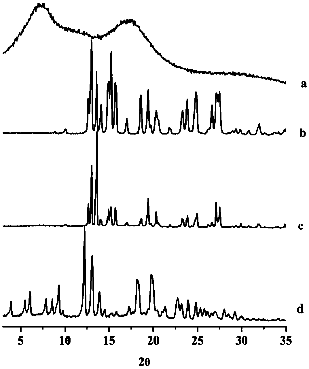 Preparation method of carbamazepine solid dispersion with high drug loading capacity