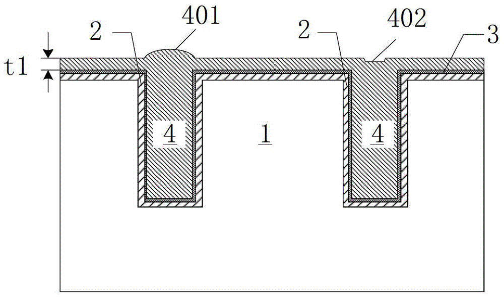 A tsv flattening method