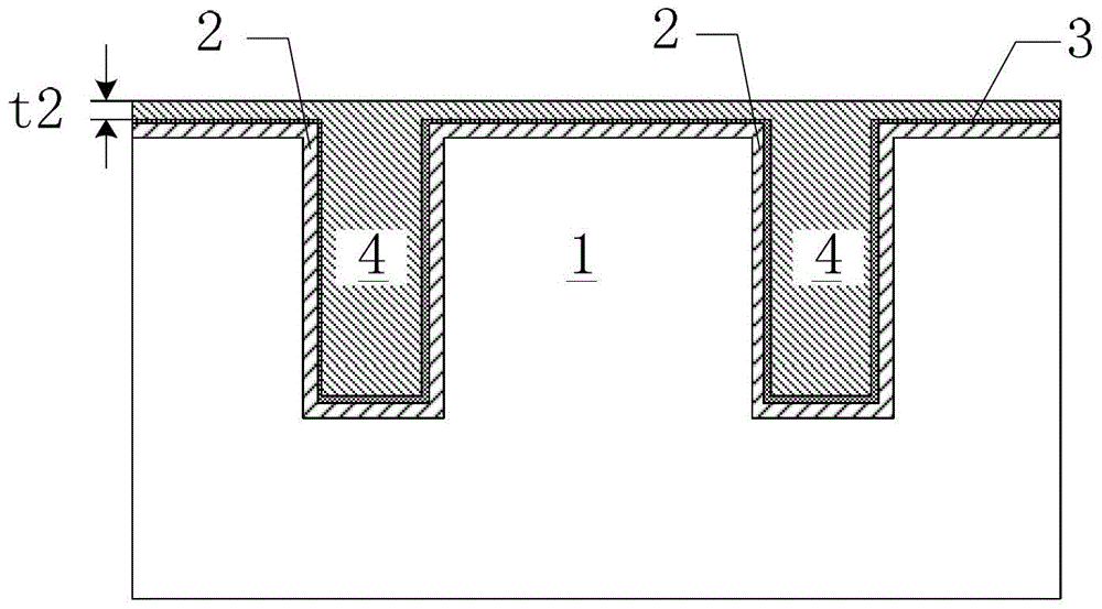 A tsv flattening method