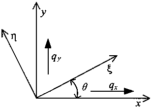 Topological optimization method based on meshfree RKPM (reproducing kernel particle method) for thermal structure of anisotropic material