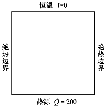 Topological optimization method based on meshfree RKPM (reproducing kernel particle method) for thermal structure of anisotropic material