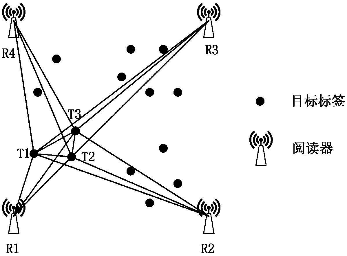 Multi-label cooperative positioning method based on weighted MDS