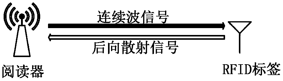 Multi-label cooperative positioning method based on weighted MDS