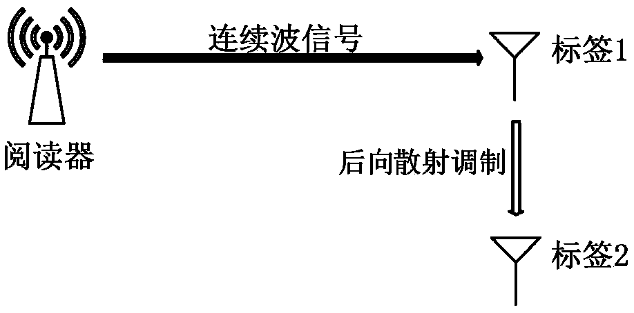 Multi-label cooperative positioning method based on weighted MDS