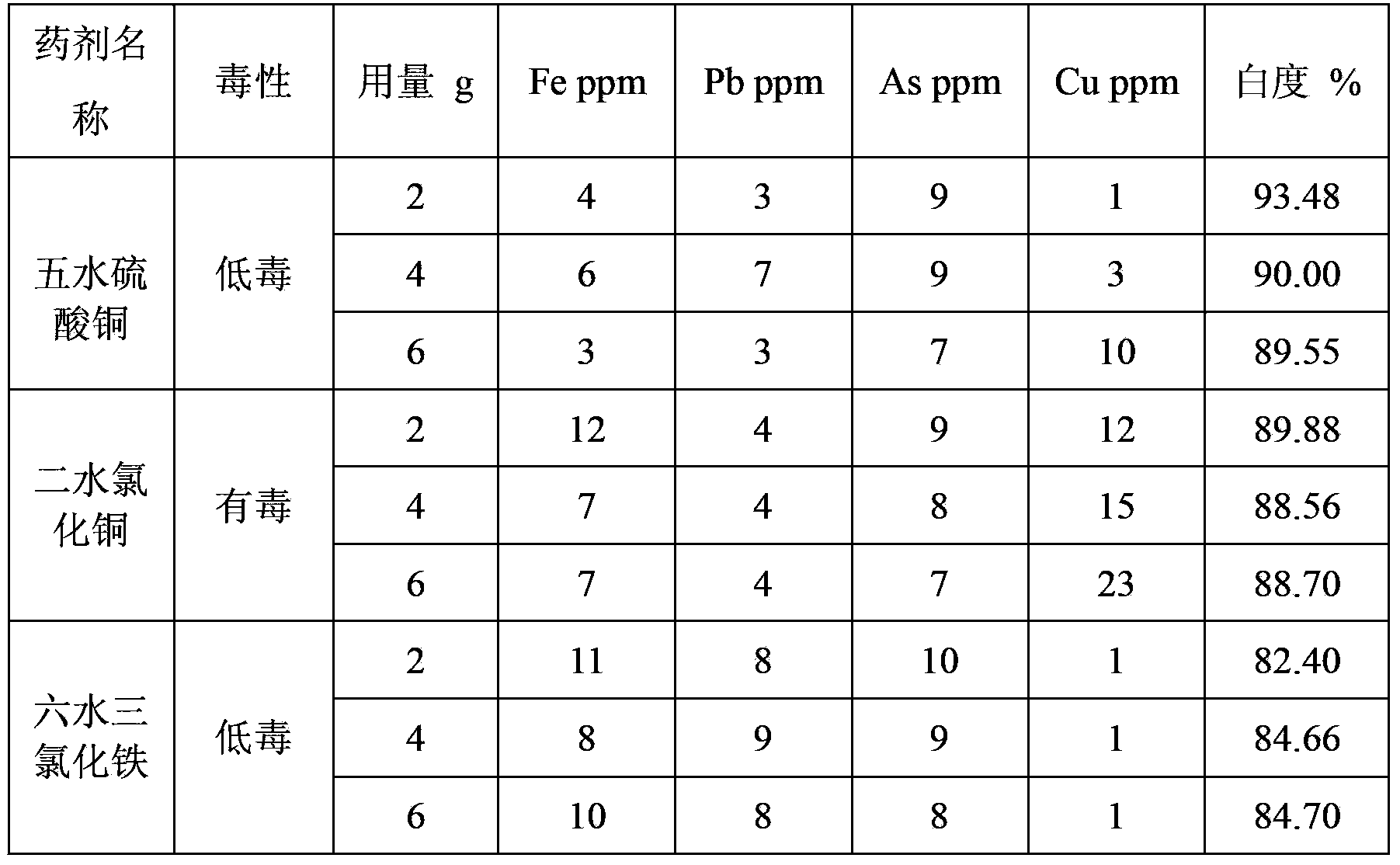 Method for preparing antimony sesquioxide by stibnite concentrate