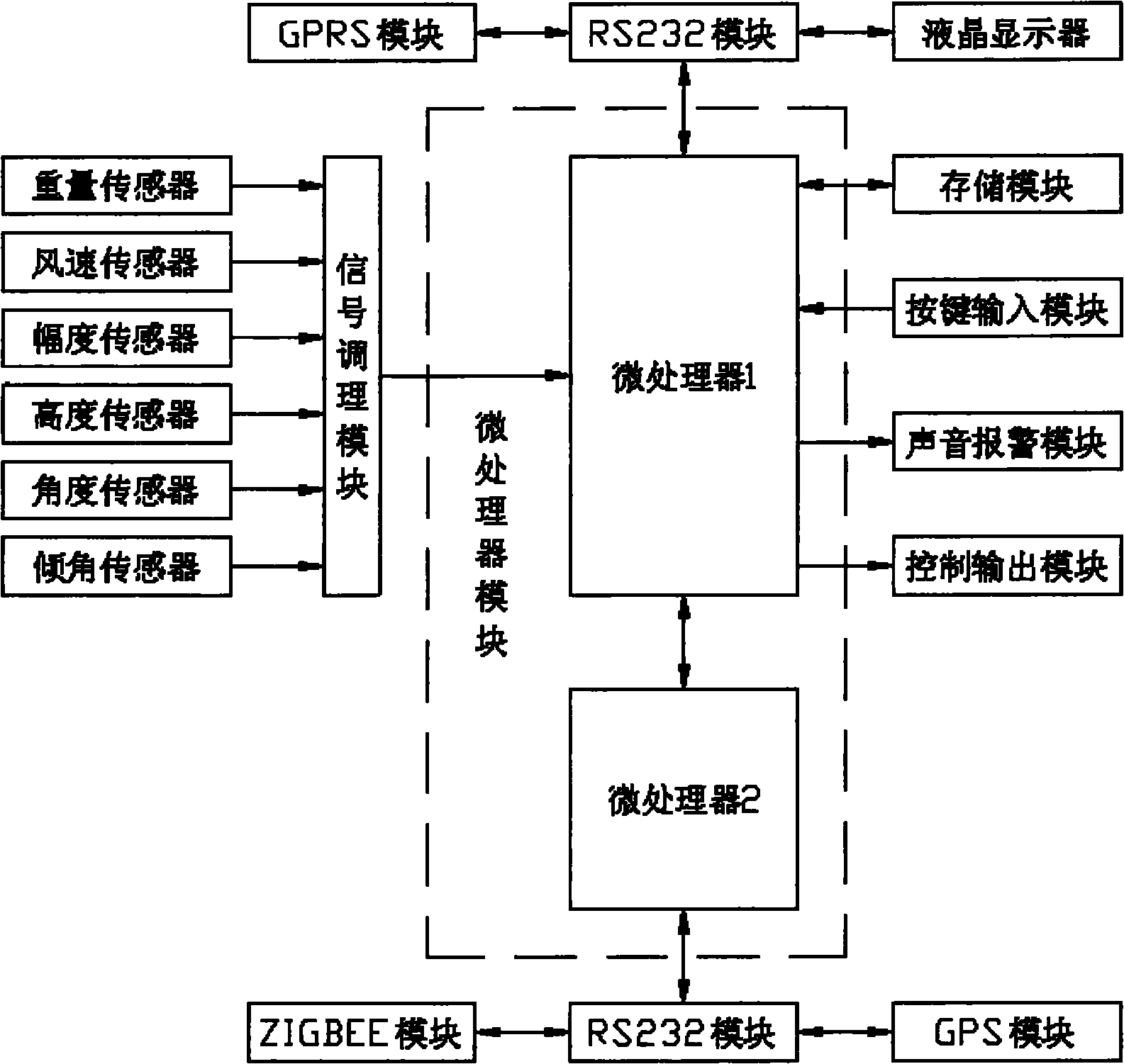 System for monitoring safety of tower crane