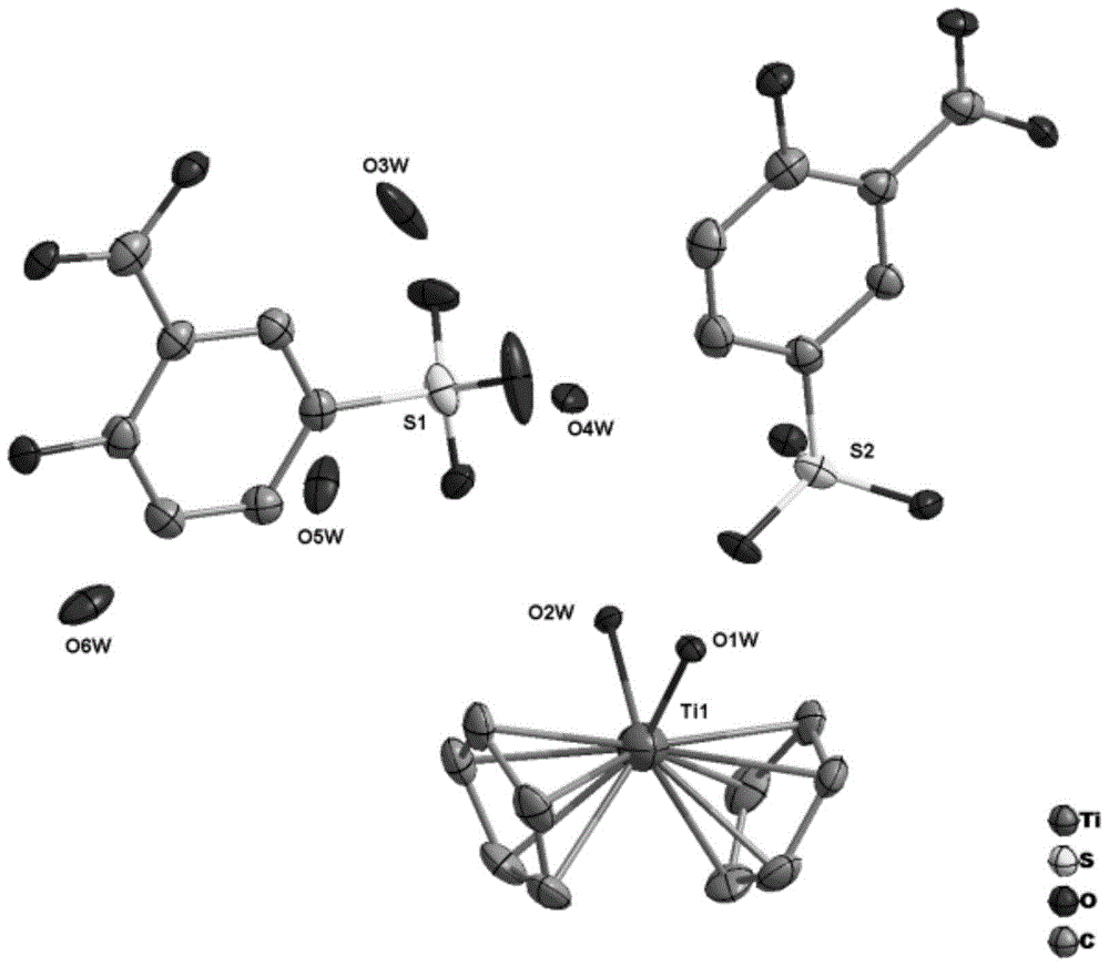 Water-soluble titanocene complex and its synthesis method