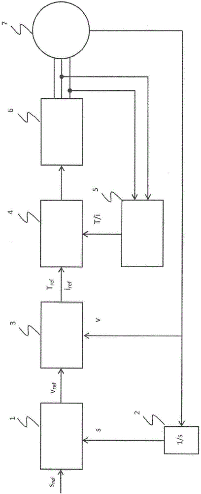 Condition monitoring of vertical transport equipment