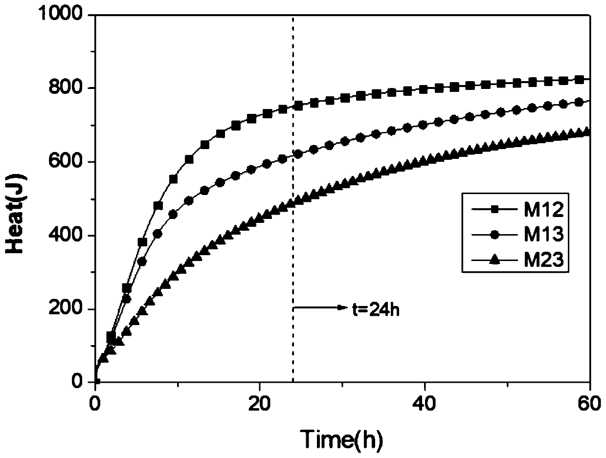 Magnesium oxide expanding agent activity evaluation method