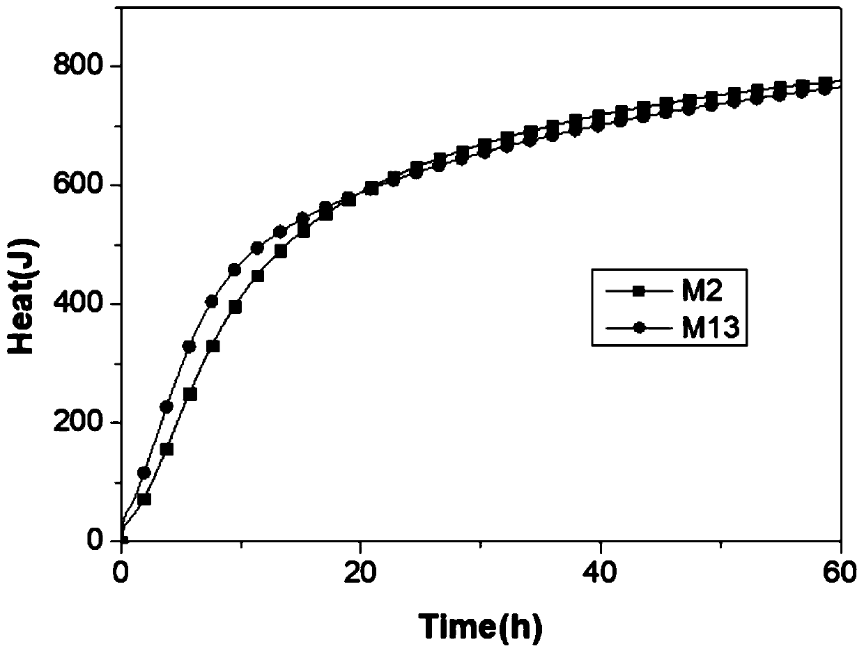 Magnesium oxide expanding agent activity evaluation method