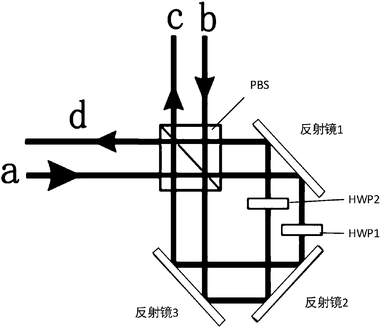 Beam splitter and combiner with dual entrances in any ratio