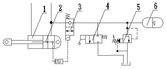 Buffer device of hydraulic oil cylinder