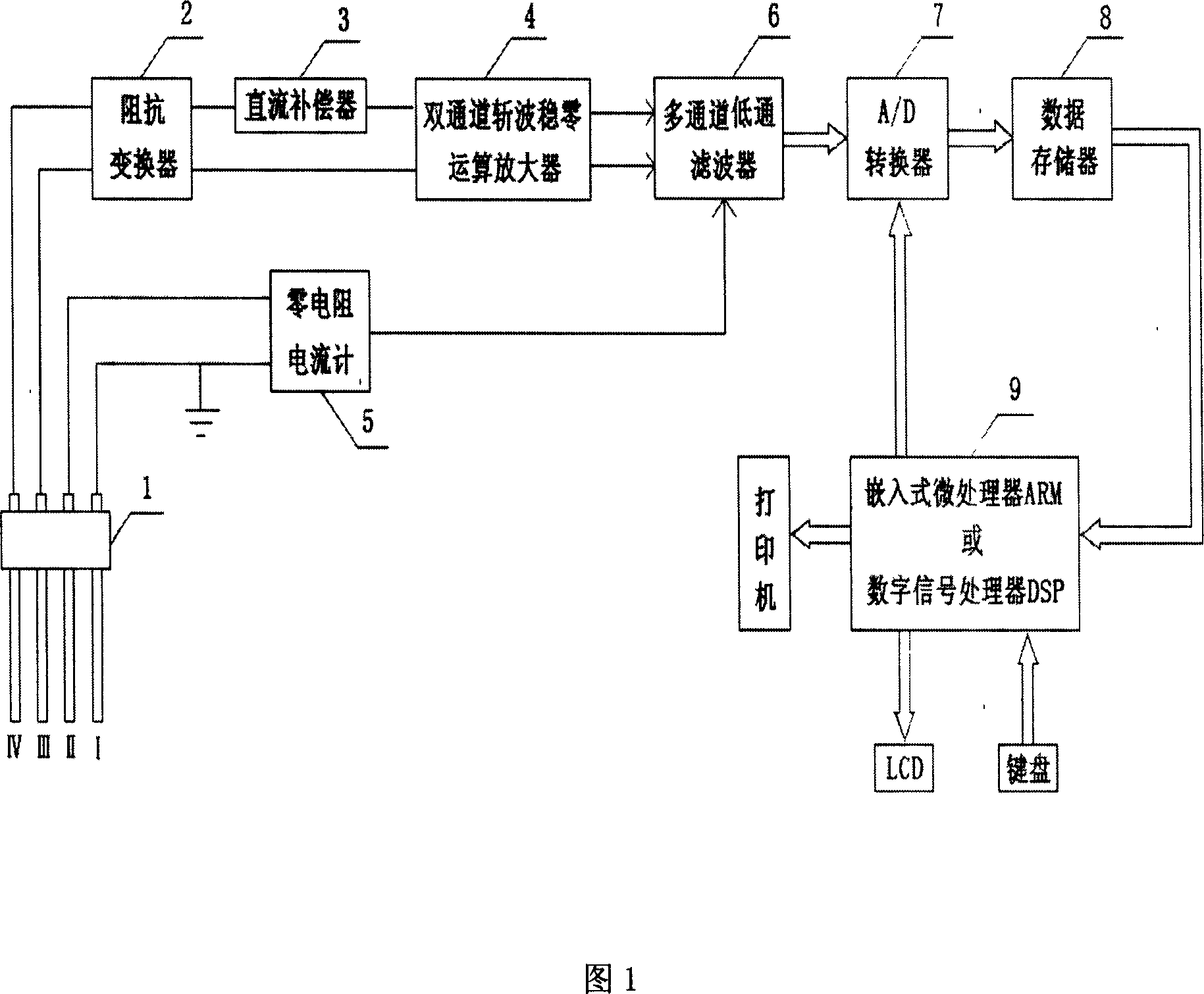 Analysis method for localized corroding based on electrochemistry noise